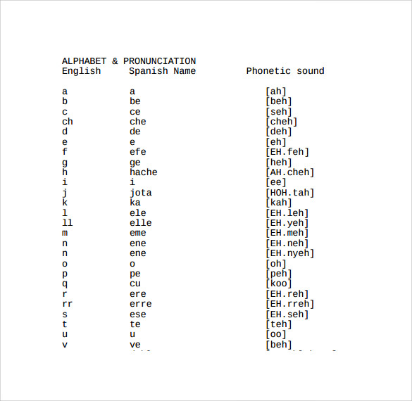 english sounds pronunciation pdf